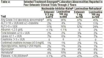 Table 4_Entecavir Insert.jpg Table 4 - Table 4 Entecavir Insert